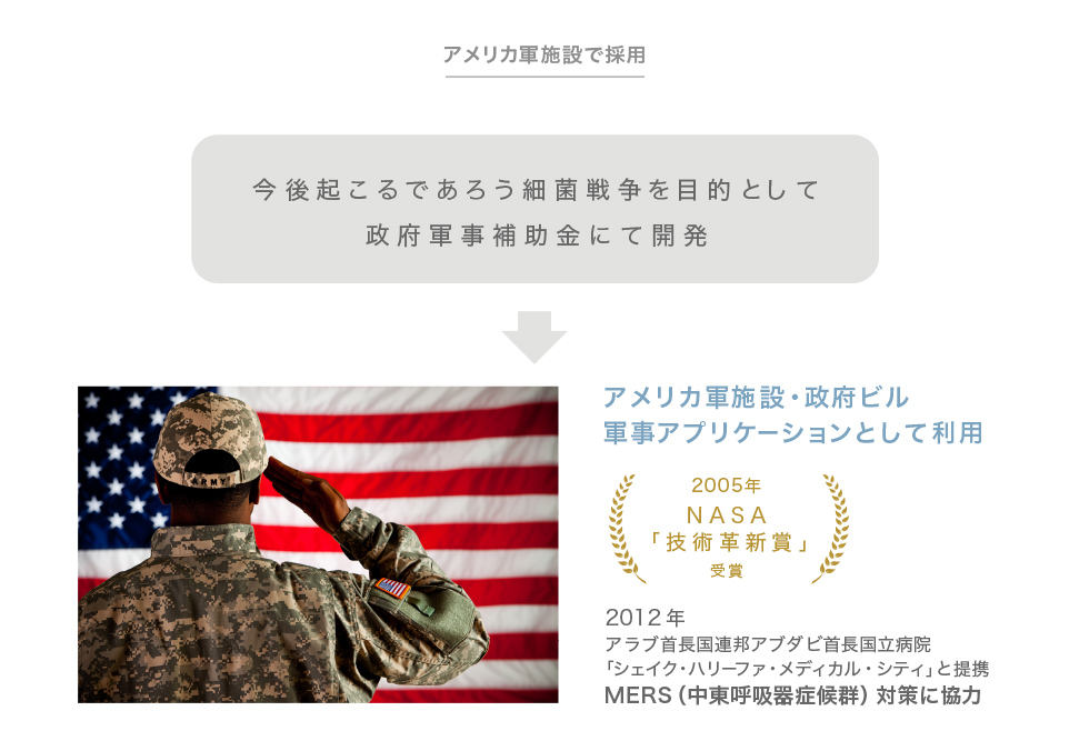 アメリカ軍施設で採用 今後起こるであろう細菌戦争を目的として政府軍事補助金にて開発 アメリカ軍施設・政府ビル 軍事アプリケーションとして利用